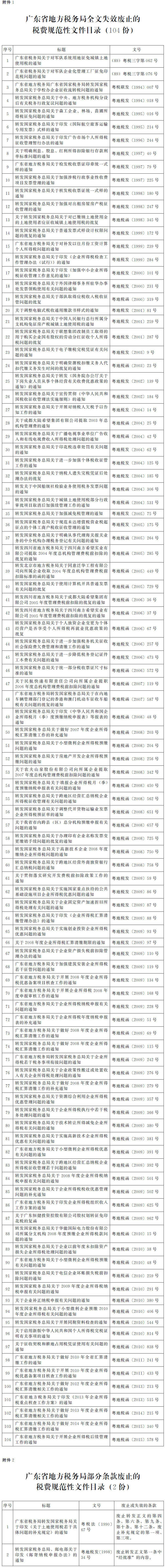 广东电子地税客户端广东省电子税务局客户端下载官网
