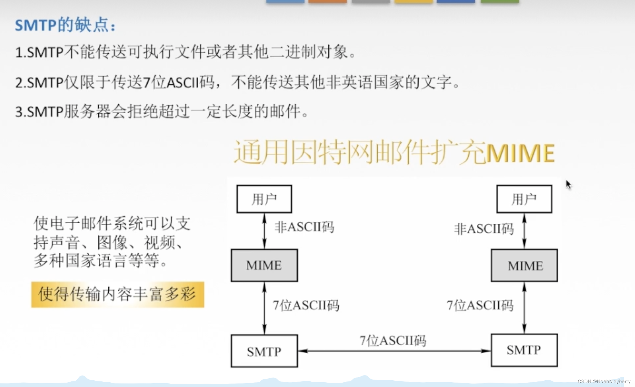 客户端imap是什么imap和smtp服务器怎么设置