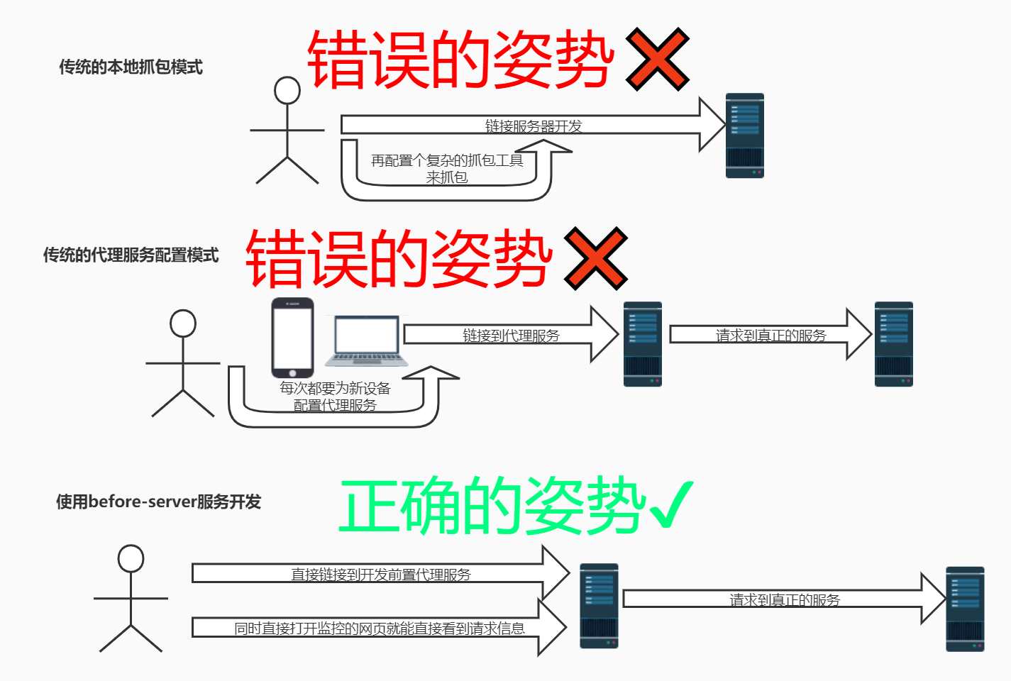 客户端直联客户端云联客户端企业应用平台