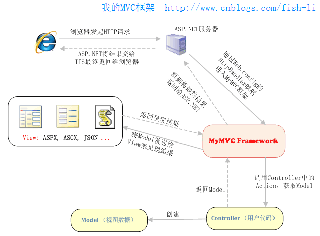 .net客户端框架net微服务框架有哪些-第2张图片-太平洋在线下载